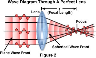 perfectlens