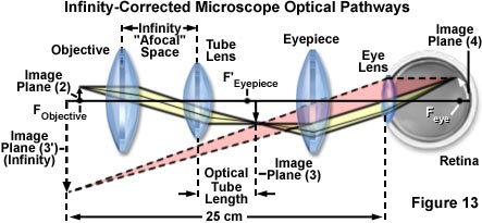 infinitycorrectedraypaths