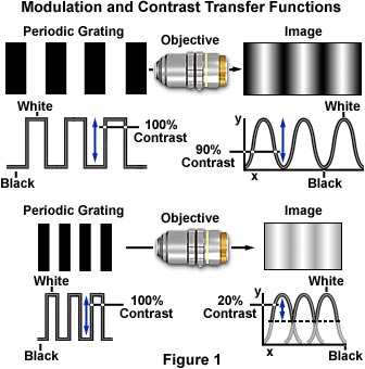 modulationfigure1