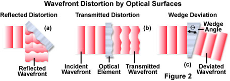 interferencefiltersfigure2