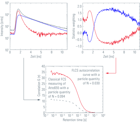 FLCS_Fig-3