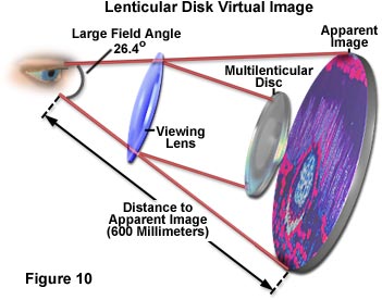 lenticular virtual