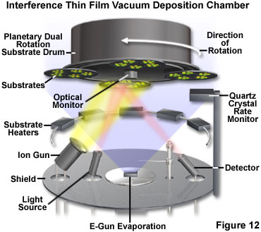 interferencefiltersfigure12