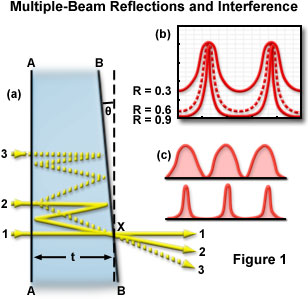 multibeam figure1