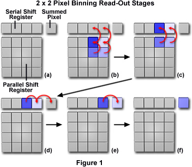 pixel binning figure1