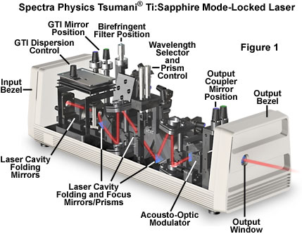 microscope lasers figure1