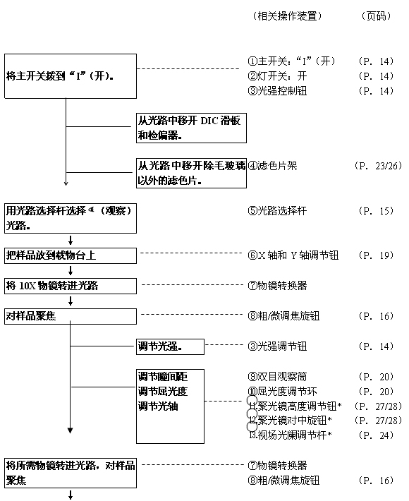 奧林巴斯顯微鏡